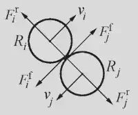Friction and repulsion forces